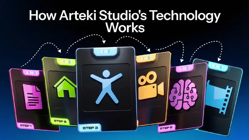 ARTEKI Studioの技術の仕組み — パイプライン図解